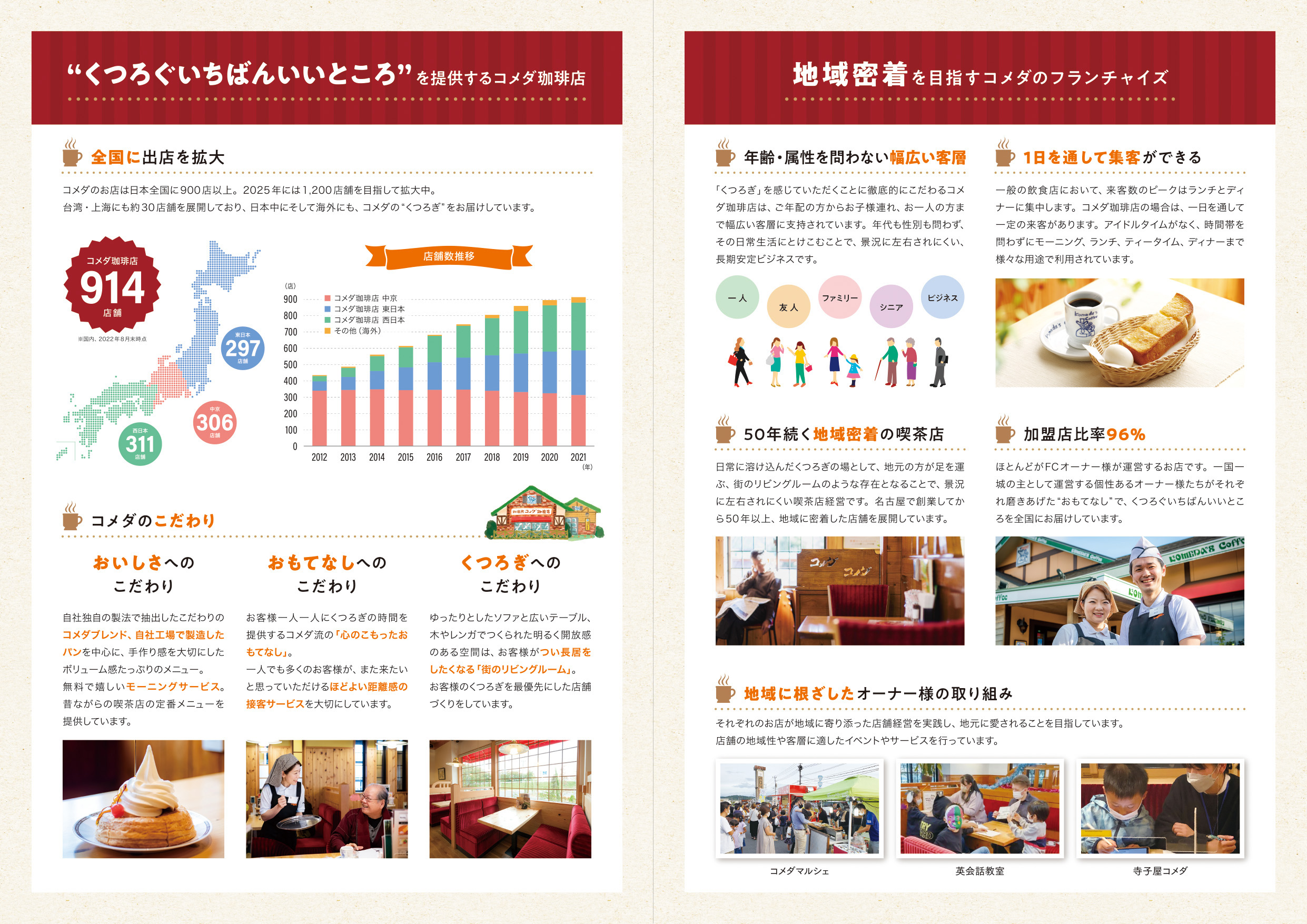 コメダ珈琲店［パンフレット］中面